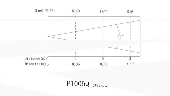 Best Yellow river 50W mini led par YR-P1005H
